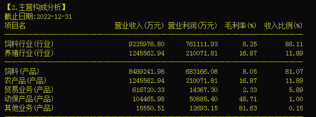 海大集團（002311）銷售分析 水產(chǎn)飼料與生豬養(yǎng)殖的雙輪驅(qū)動